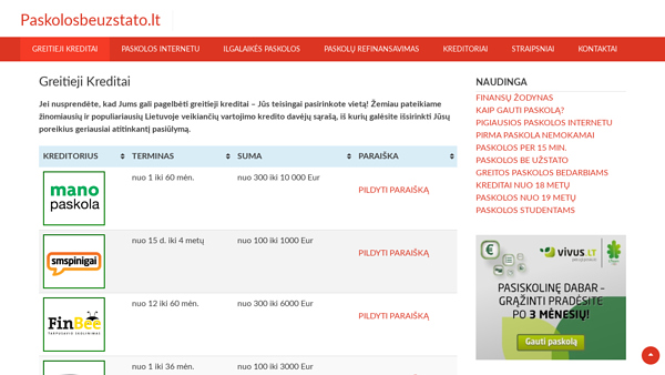 Greitieji kreditai internetu 