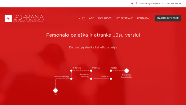 Soprana Personnel International, UAB